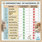 FurrGlove Pro™ - Pet Hair Remover | Washable | Multi-Surface Cleaning