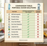 MiniBlend™ Portable Juice Blender Bottle — Fresh Juice & Shakes Anywhere